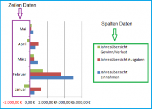 Erstelltes Diagramm Erstelltes Diagramm