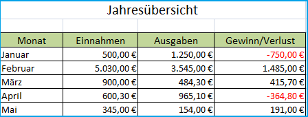 Diagramm In Excel Erstellen Und Bearbeiten Office Lernen Com