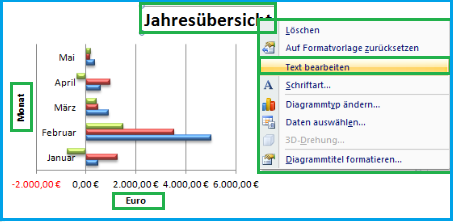 Diagramm In Excel Erstellen Und Bearbeiten Office Lernen Com