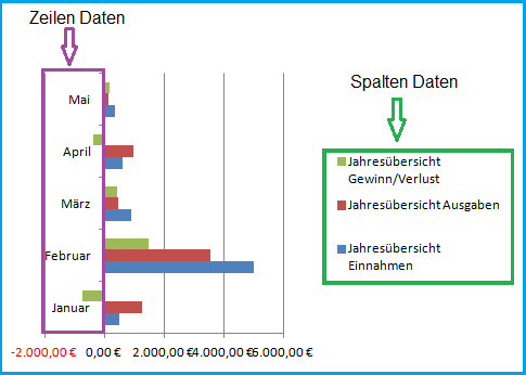 Diagramm In Excel Erstellen Und Bearbeiten Office Lernen Com