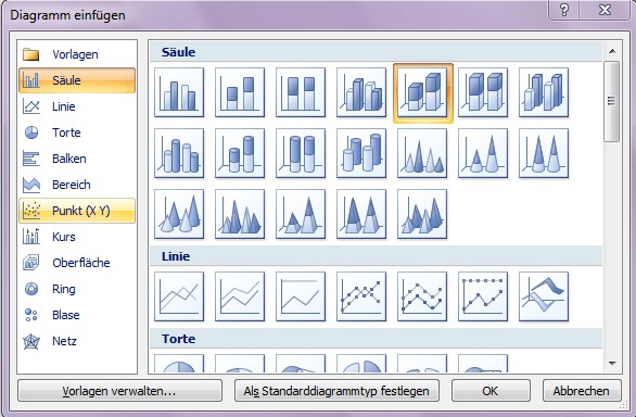 Diagramm In Power Point Prasentation Erstellen Office Lernen Com