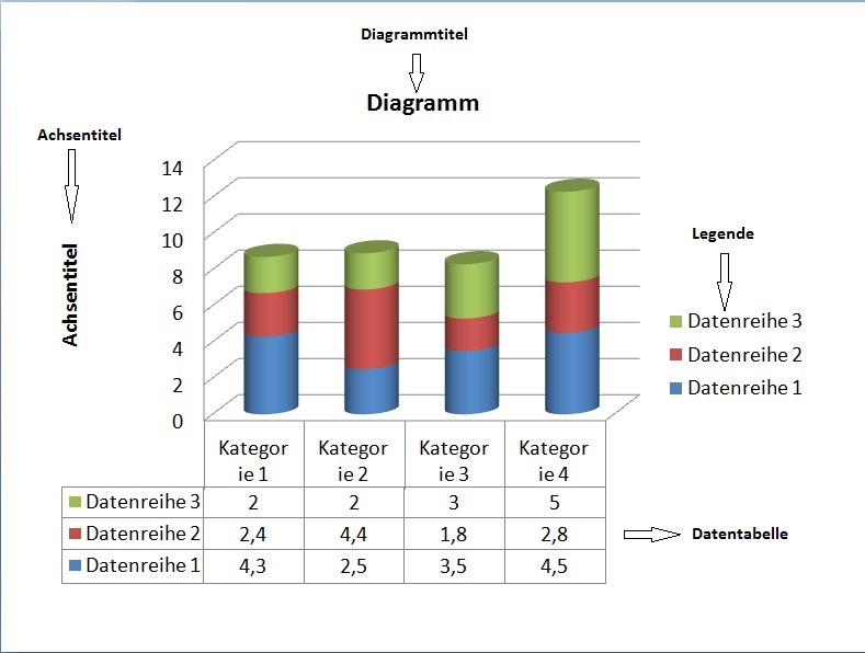 Diagramm in Power-Point Präsentation erstellen - Office ...