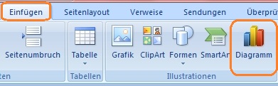 Diagramm In Word Erstellen Office Lernen Com