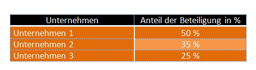 Diagramm In Word Erstellen Office Lernen Com