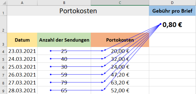 Absolute Zellenbezüge mit Spur