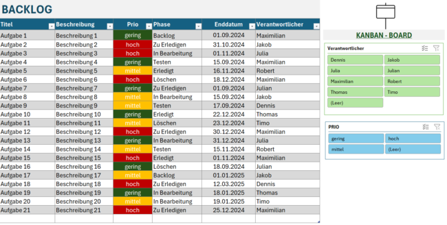 Backlog Kanban Board