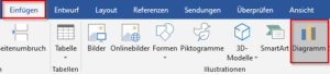 Diagramm einfügen
