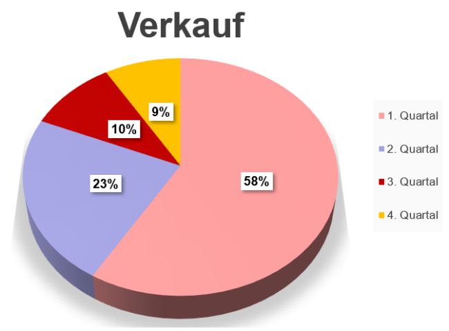 kostenlose-diagrammvorlagen-f-r-word-powerpoint-office-lernen