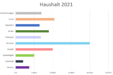 Kostenlose Diagrammvorlagen Für Word & PowerPoint - Office-Lernen.com