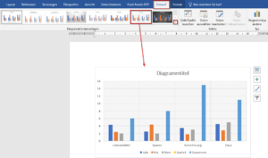 Diagrammformatvorlage einfügen