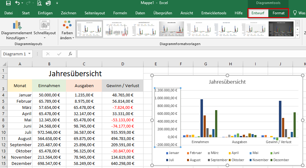 Wie macht man tabelle zu grafik excel - Deutschland - bioenergy-capital.de