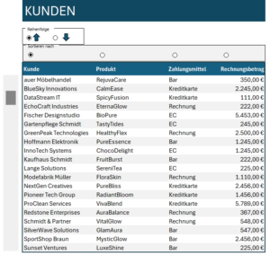 Dynamische, scrollbare und sortierbare Tabelle