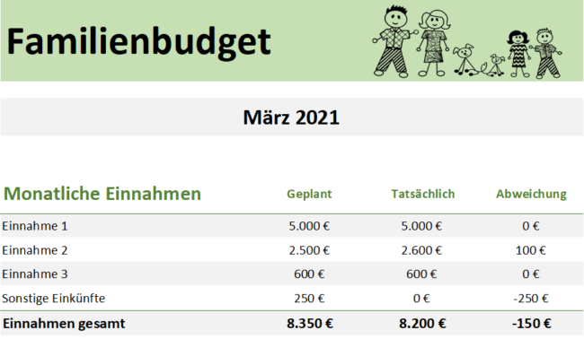 Einnahmen Tabellenblatt