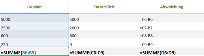 Einnahmen gesamt