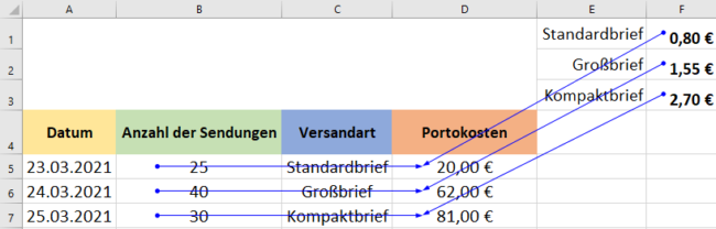 Gemischte Zellenbezüge mit Spur