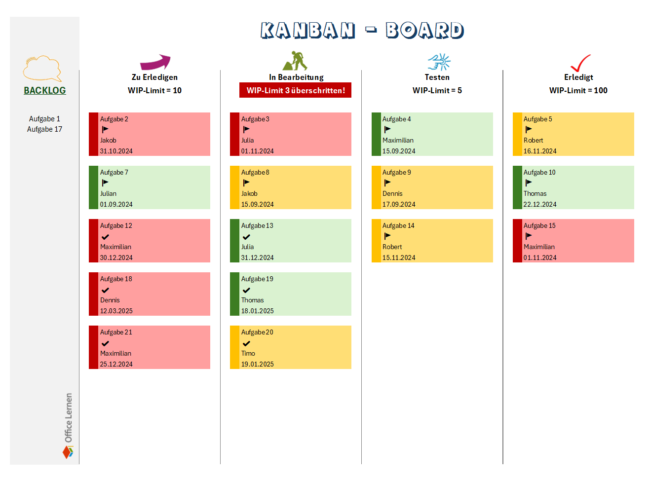 KANBAN BOARD