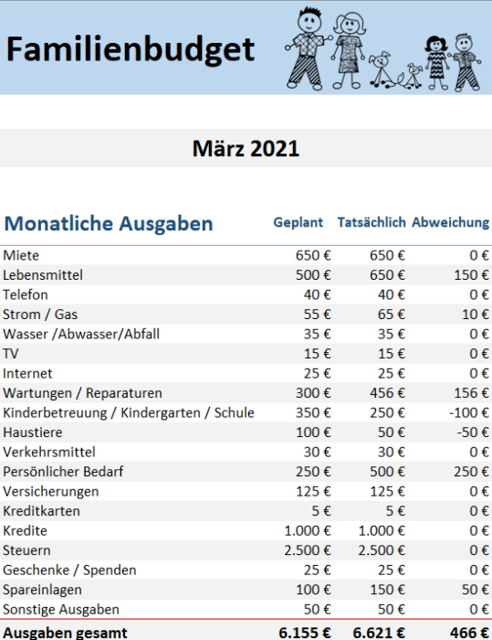 Monatliche Ausgaben