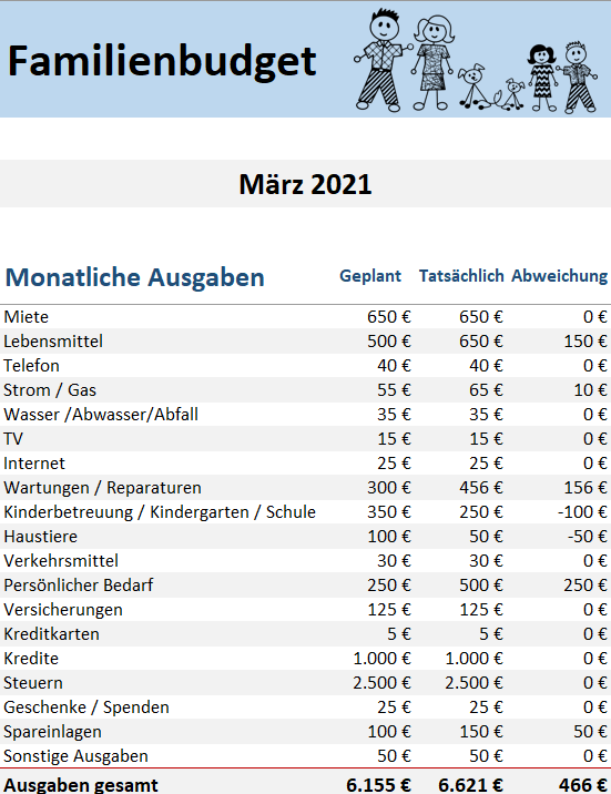 Lebenshaltungskosten in Deutschland berechnen & vergleichen