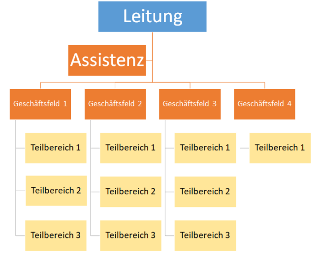 Organigramm Firma Einfach