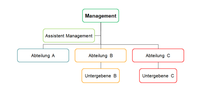 Organigramm Linie Bunt