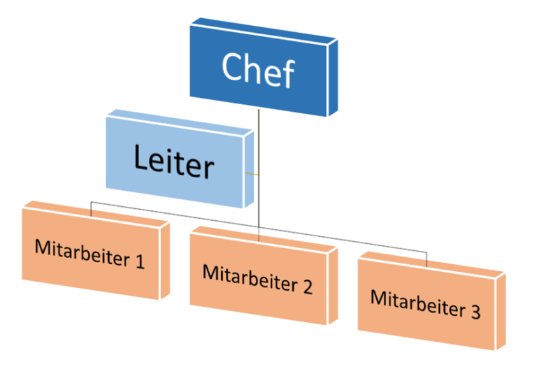 Kostenlose Organigramm Vorlagen Für Word, Excel Und PowerPoint - Office ...