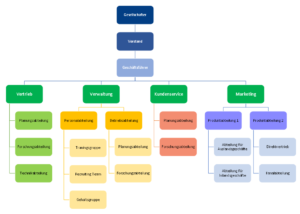 Organigramm hierarchie