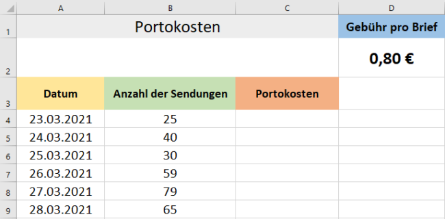 Portokosten Liste