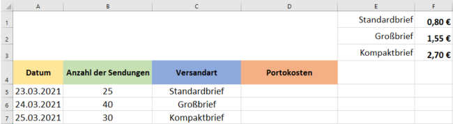 Portoskosten Liste