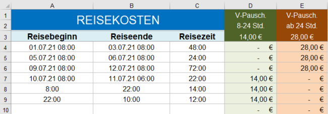 Reisezeittabelle