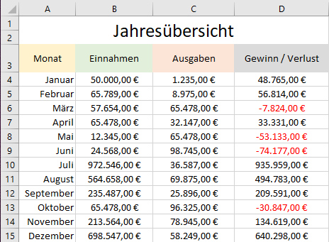 Methode 2: Verwendung der Zeichentools