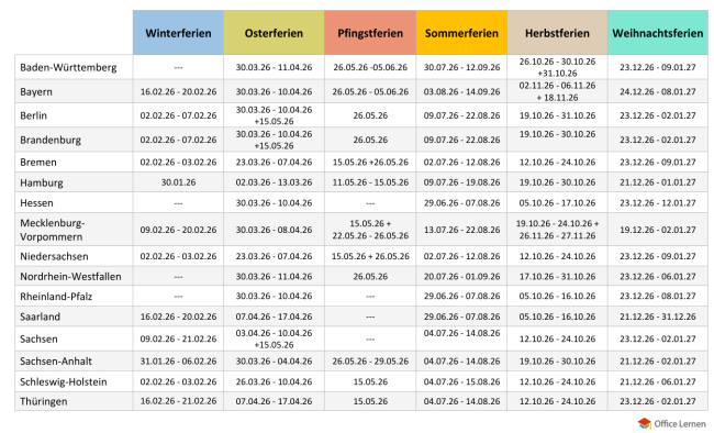 Übersicht Schulferien Deutschland